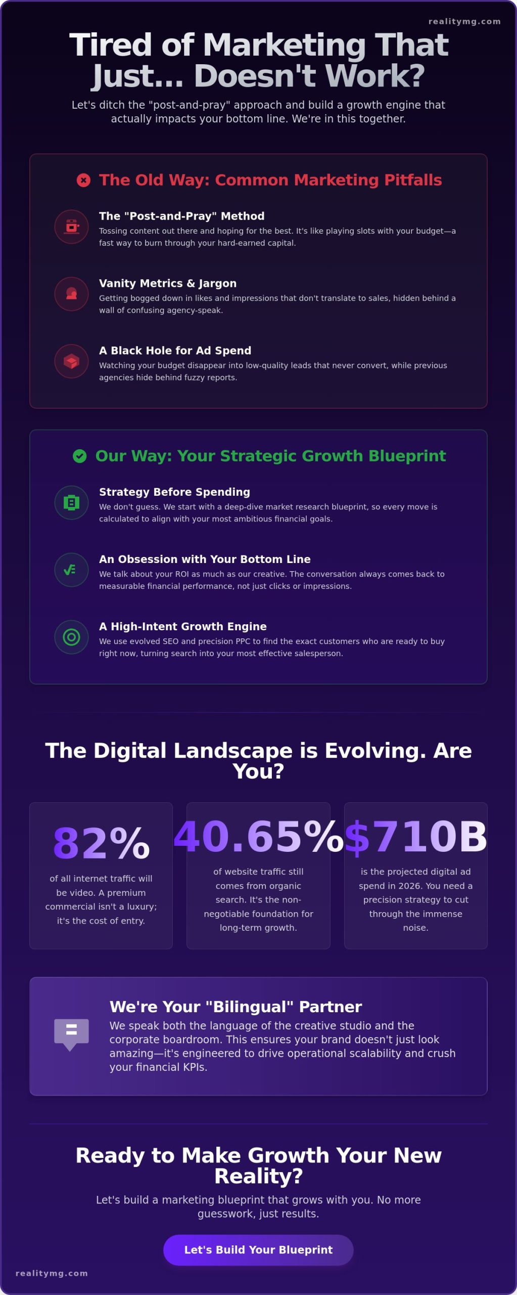 Digital Marketing Orlando: Why National Strategy Trumps Local Tactics in 2026